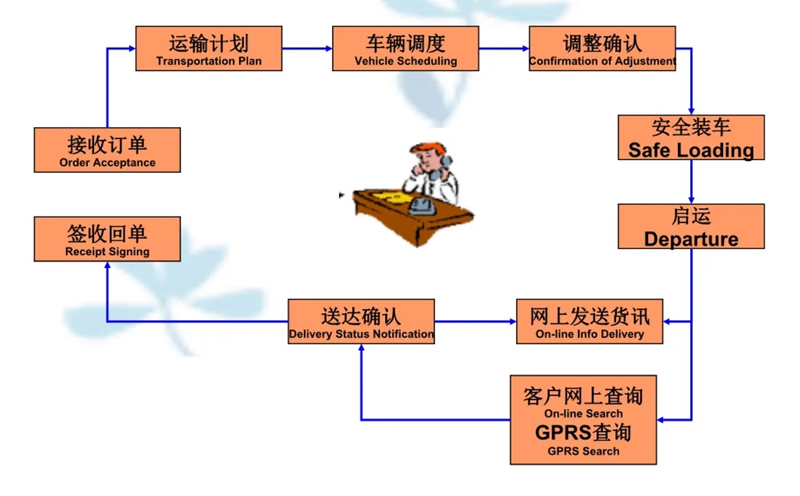 苏州到延安搬家公司-苏州到延安长途搬家公司